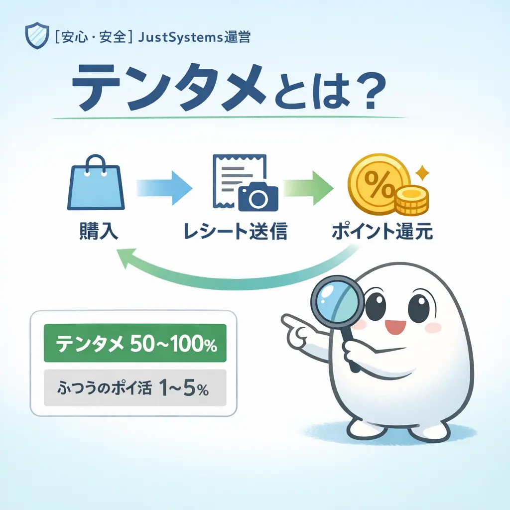 テンタメとは何か - テンタメとは 使い方