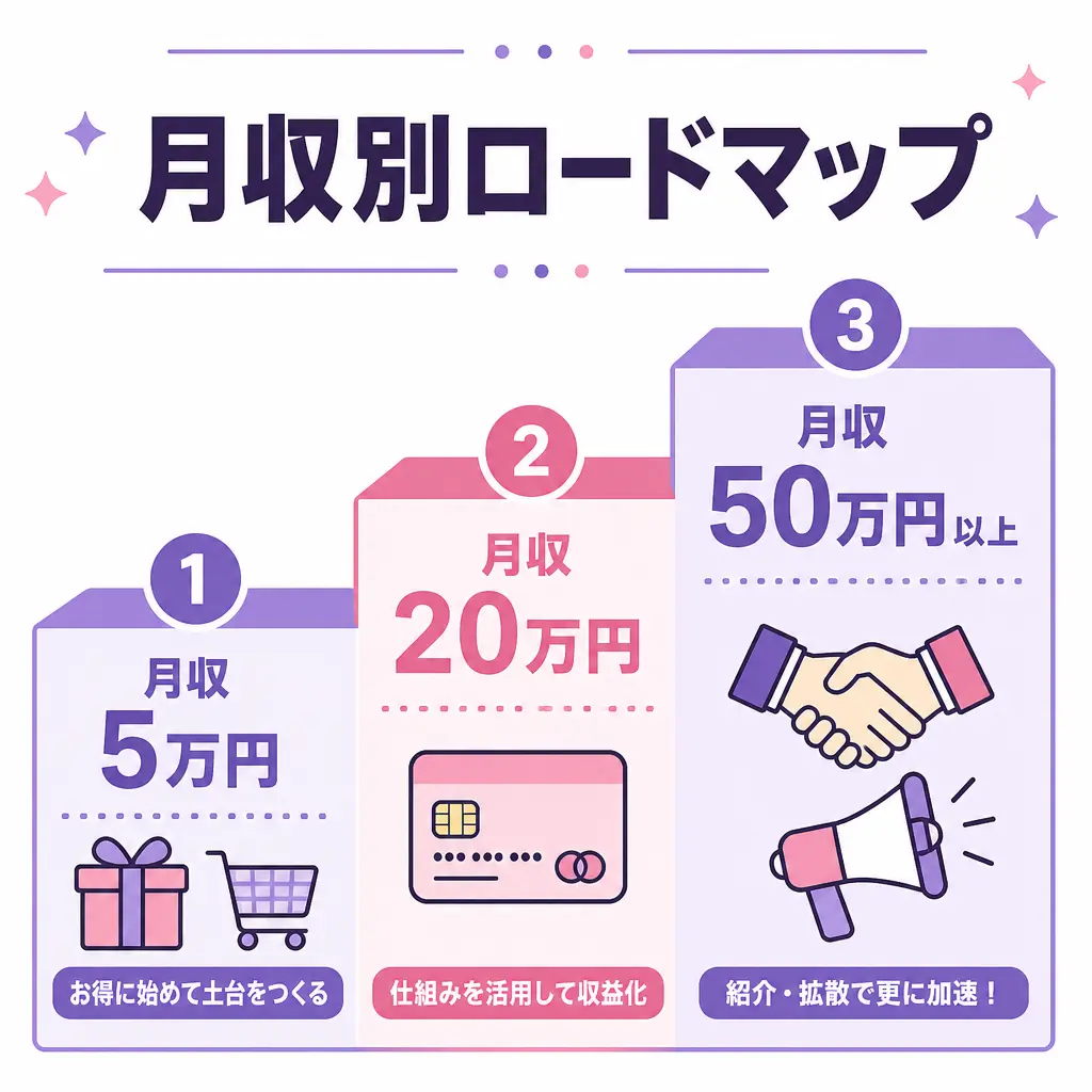 モッピーの稼ぎ方8カテゴリを整理する - モッピー 稼ぎ方
