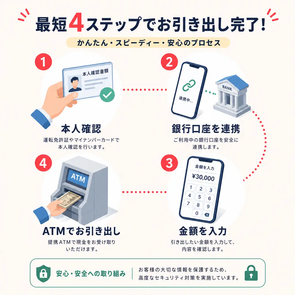 王道の方法はPayPayマネーの銀行口座出金 - ペイペイから現金