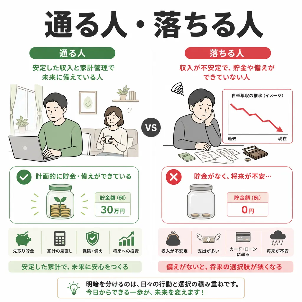楽天カードの申込条件に「収入」の文字はない - 楽天カード 無職
